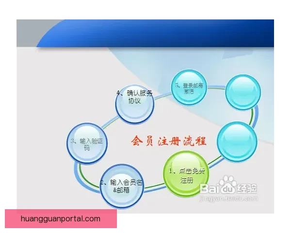 皇冠注册流程详解一步步教你轻松完成注册并开始使用 皇冠注册流程详解一步步教你轻松完成注册并开始使用